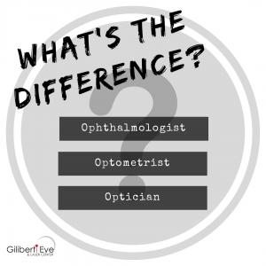Ophthalmologists, Optometrists, Opticians - What's the Difference?